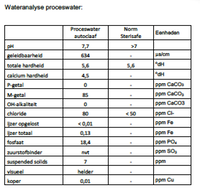 Schermafbeelding 2016-10-24 om 19.26.53